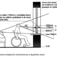 „STAVBA BEZ BARIÉR“ Okná a balkóny „STAVBA BEZ BARIÉR“ Okná a balkóny