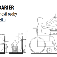 Stavba bez Bariér - Dosahové vzdialenosti Stavba bez Bariér - Dosahové vzdialenosti
