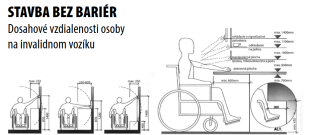 Stavba bez Barir - Dosahov vzdialenosti