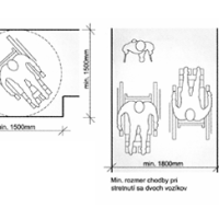 Stavba bez Bariér: Minimálne šírky chodbových priestorov Stavba bez Bariér: Minimálne šírky chodbových priestorov
