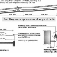 Stavba bez Bariér: Rampa Stavba bez Bariér: Rampa